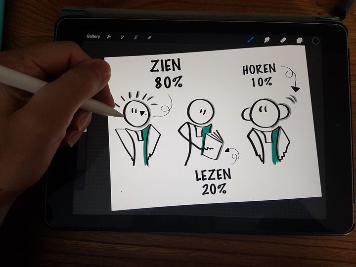 Business brainstormsessie